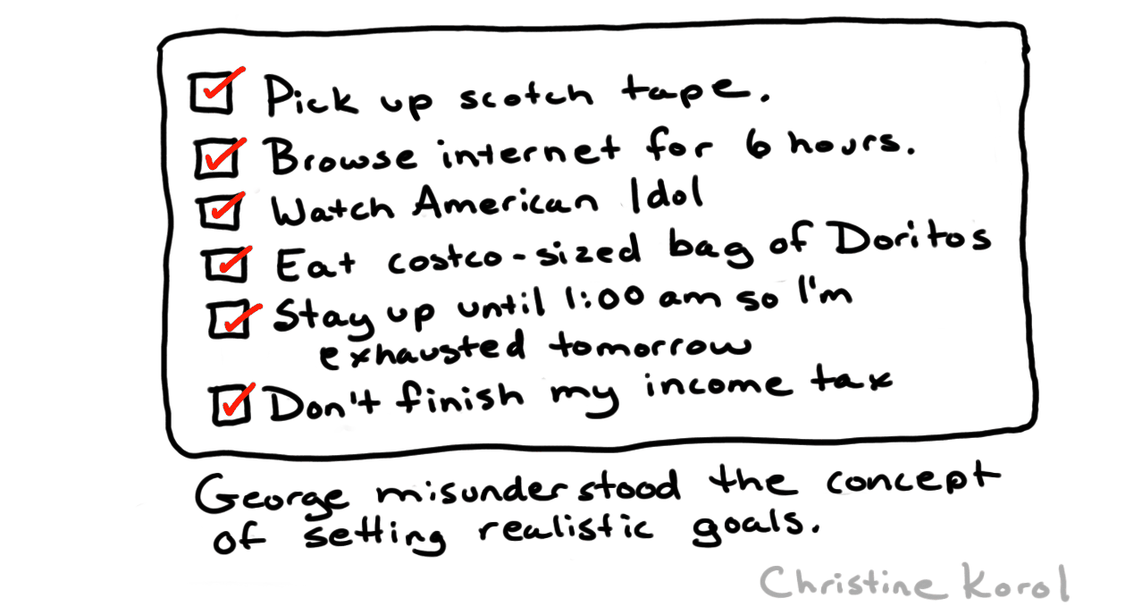Cartoon by Christine Korol. A to-do list with every item ticked off — "pick up scotch tape", "browse internet for 6 hours", "eat costco-sized bag of Doritos", "don't finish my income tax" — captioned "George misunderstood the concept of setting realistic goals."